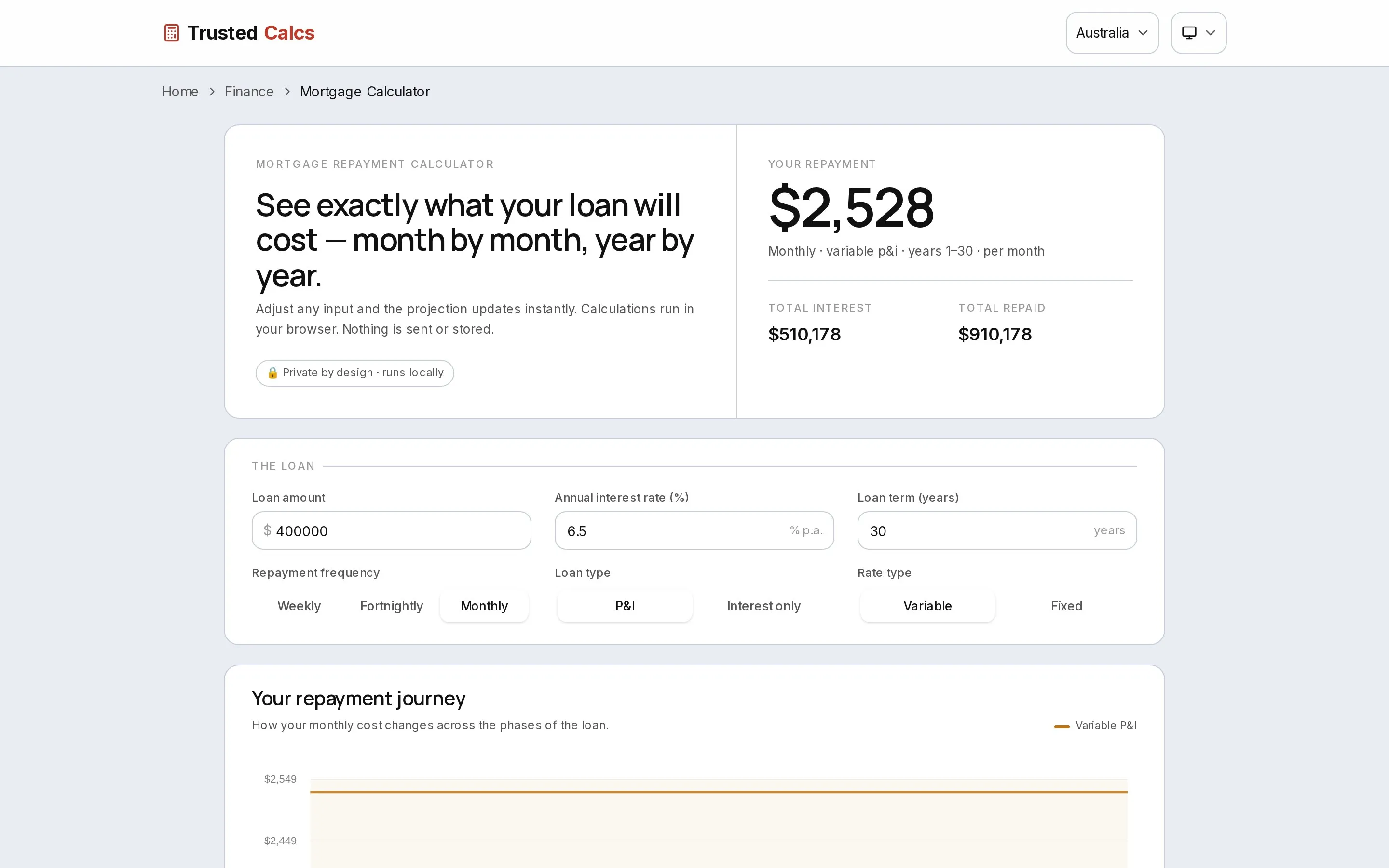 TrustedCalcs mortgage calculator showing repayments and the formula used